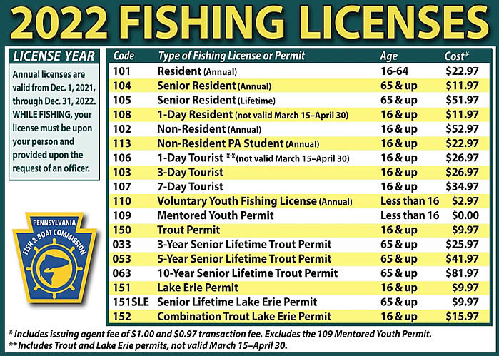 PA Fishing License